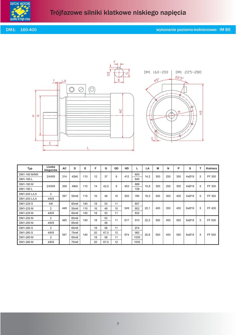 300 00 x FF 30 DM1- S / 0m 10 1 3 11 07 DM1- M m 110 1 9 10 9 0 DM1- M // 0m 10 1 3 11 3 DM1-0 M 0m 10 1 3 DM1-0 M // m DM1-0 S m 1 11