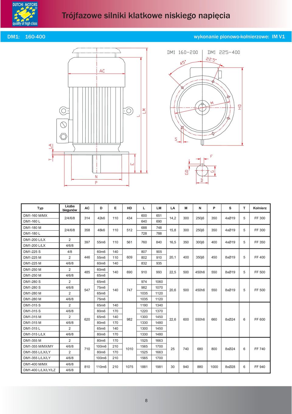 7m 10 77 9 1070 DM1-0 M m 103 110 DM1-0 M // 7m 103 110 DM1-31 S m 10 1190 130 DM1-31 S // 0m 170 10 1370 DM1-31 M 0 m 10 9 1300 10 DM1-31 M // 0m 170 1330 10 DM1-31 L m 10 1300 10 DM1-31 L/LX // 0m