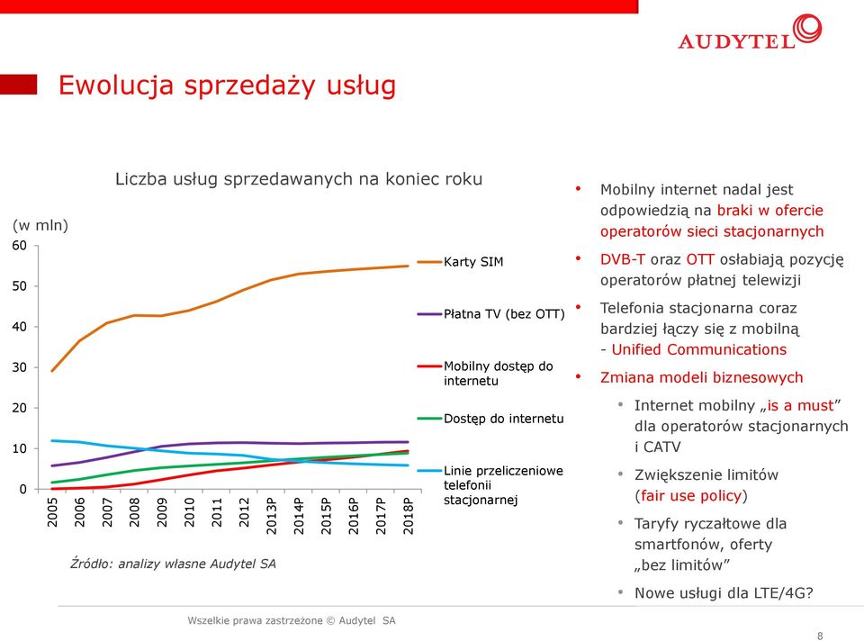 DVB-T oraz OTT osłabiają pozycję operatorów płatnej telewizji Telefonia stacjonarna coraz bardziej łączy się z mobilną - Unified Communications Zmiana modeli biznesowych Internet mobilny is a