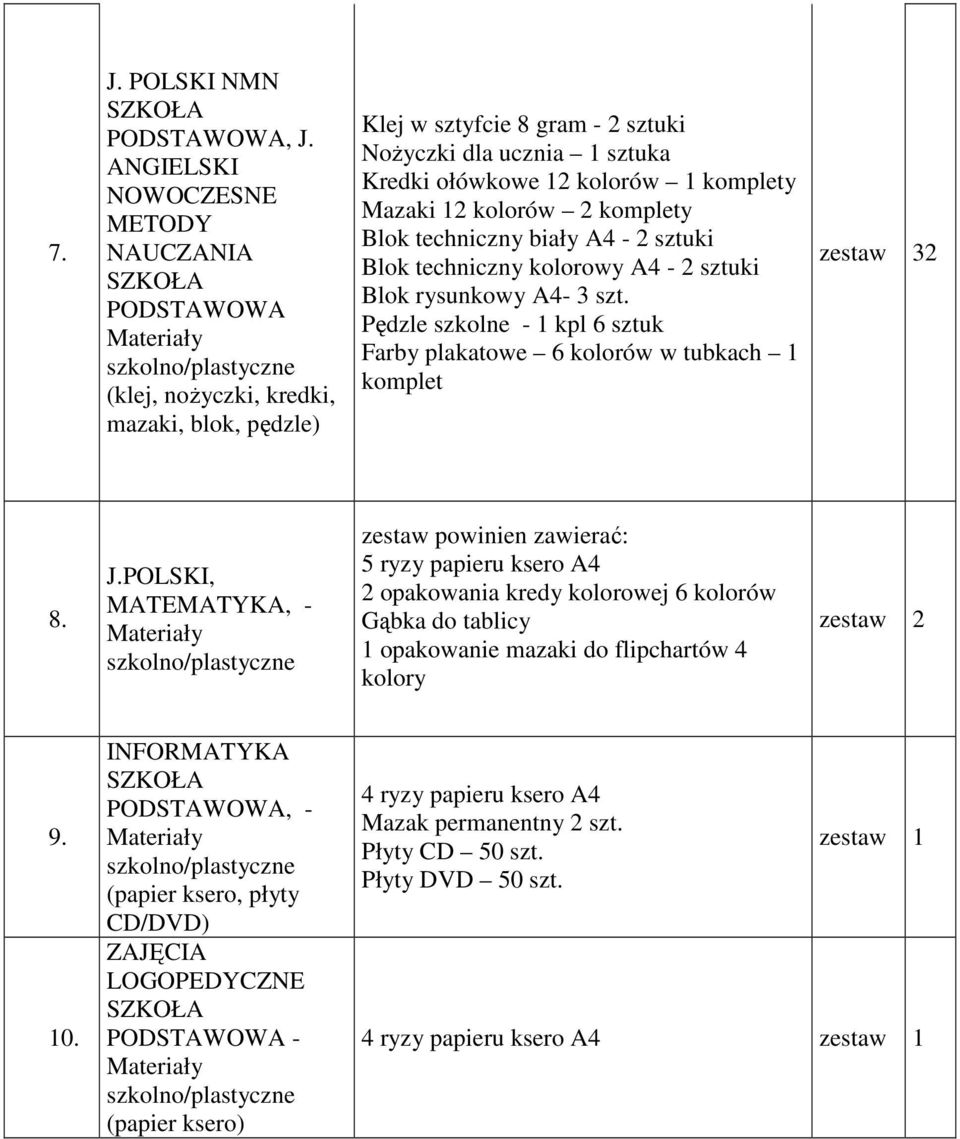 Mazaki 12 kolorów 2 komplety Blok techniczny biały A4-2 sztuki Blok techniczny kolorowy A4-2 sztuki Blok rysunkowy A4-3 szt.