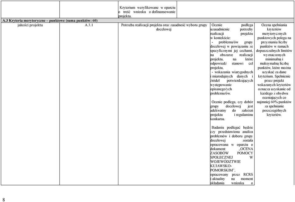 miarodajnych danych i źródeł potwierdzających występowanie opisanego/ych problemu/ów. Ocenie podlega, czy dobór grupy docelowej jest adekwatny do założeń projektu i regulaminu konkursu.