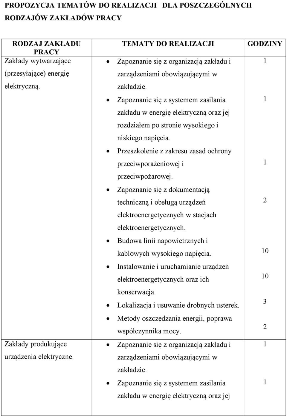 Zapoznanie się z systemem zasilania zakładu w energię elektryczną oraz jej rozdziałem po stronie wysokiego i niskiego napięcia.