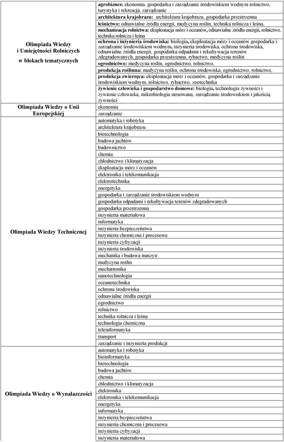 odpadami i rekultywacja terenów zdegradowanych,,, :,,, produkcja roślinna:,,,, produkcja zwierzęca:, gospodarka i środowiskiem wodnym,,,