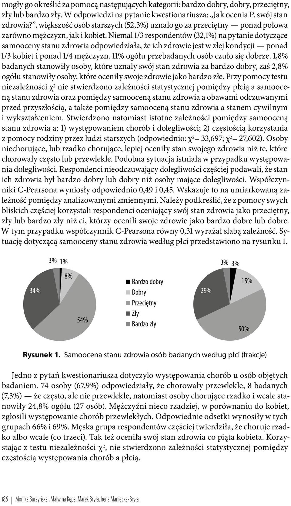 Niemal 1/3 respondentów (3,1%) na pytanie dotyczące samooceny stanu zdrowia odpowiedziała, że ich zdrowie jest w złej kondycji ponad 1/3 kobiet i ponad 1/4 mężczyzn.