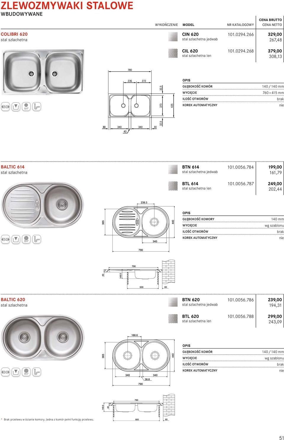 784 199,00 161,79 101.0056.787 249,00 202,44 140 mm BALTIC 620 BTN 620 BTL 620 len 101.0056.786 239,00 194,31 101.