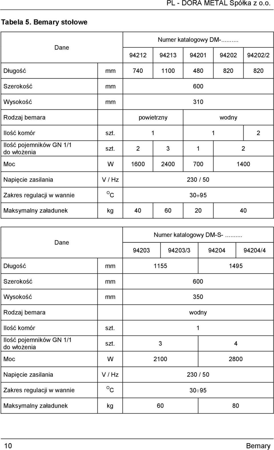 1 1 2 Ilość pojemników GN 1/1 do włożenia szt.