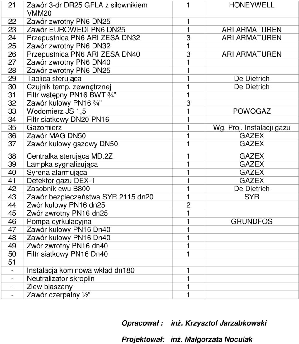 zewnętrznej 1 De Dietrich 31 Filtr wstępny PN16 BWT ¾ 1 32 Zawór kulowy PN16 ¾ 3 33 Wodomierz JS 1,5 1 POWOGAZ 34 Filtr siatkowy DN20 PN16 1 35 Gazomierz 1 Wg. Proj.