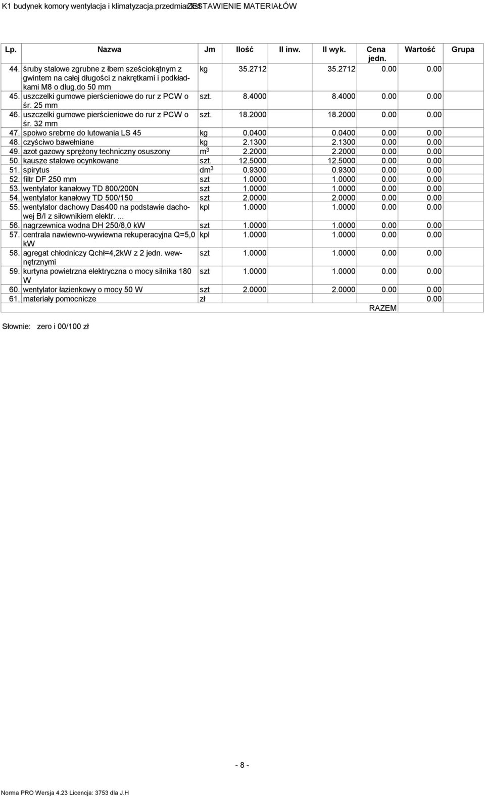 uszczelki gumowe pierścieniowe do rur z PCW o 18.2000 18.2000 0.00 0.00 śr. 32 47. spoiwo srebrne do lutowania LS 45 kg 0.0400 0.0400 0.00 0.00 48. czyściwo bawełniane kg 2.1300 2.1300 0.00 0.00 49.