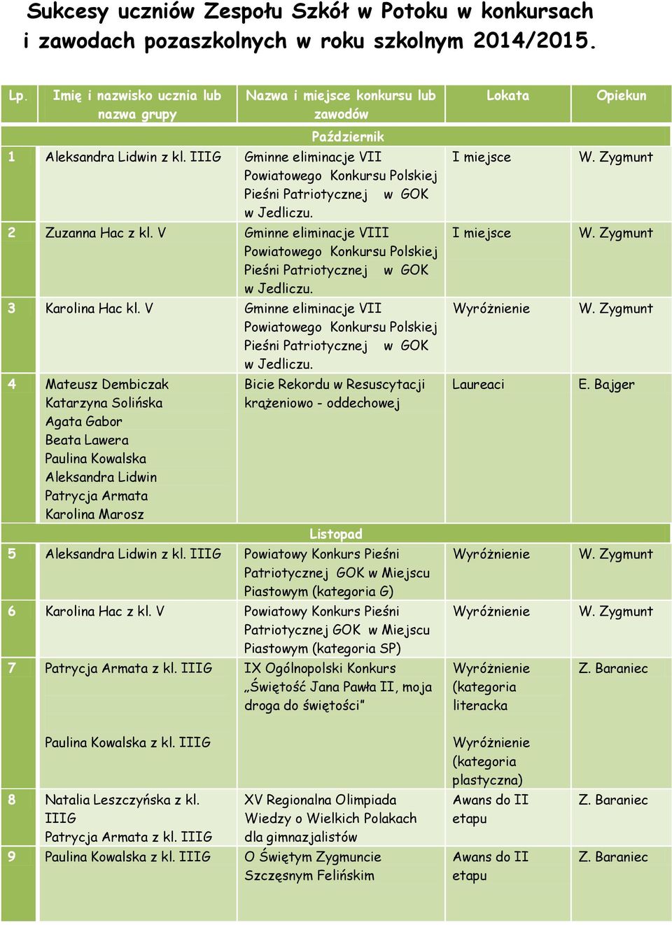 IIIG Gminne eliminacje VII Powiatowego Konkursu Polskiej Pieśni Patriotycznej w GOK w 2 z kl. V Gminne eliminacje VIII Powiatowego Konkursu Polskiej Pieśni Patriotycznej w GOK w 3 kl.