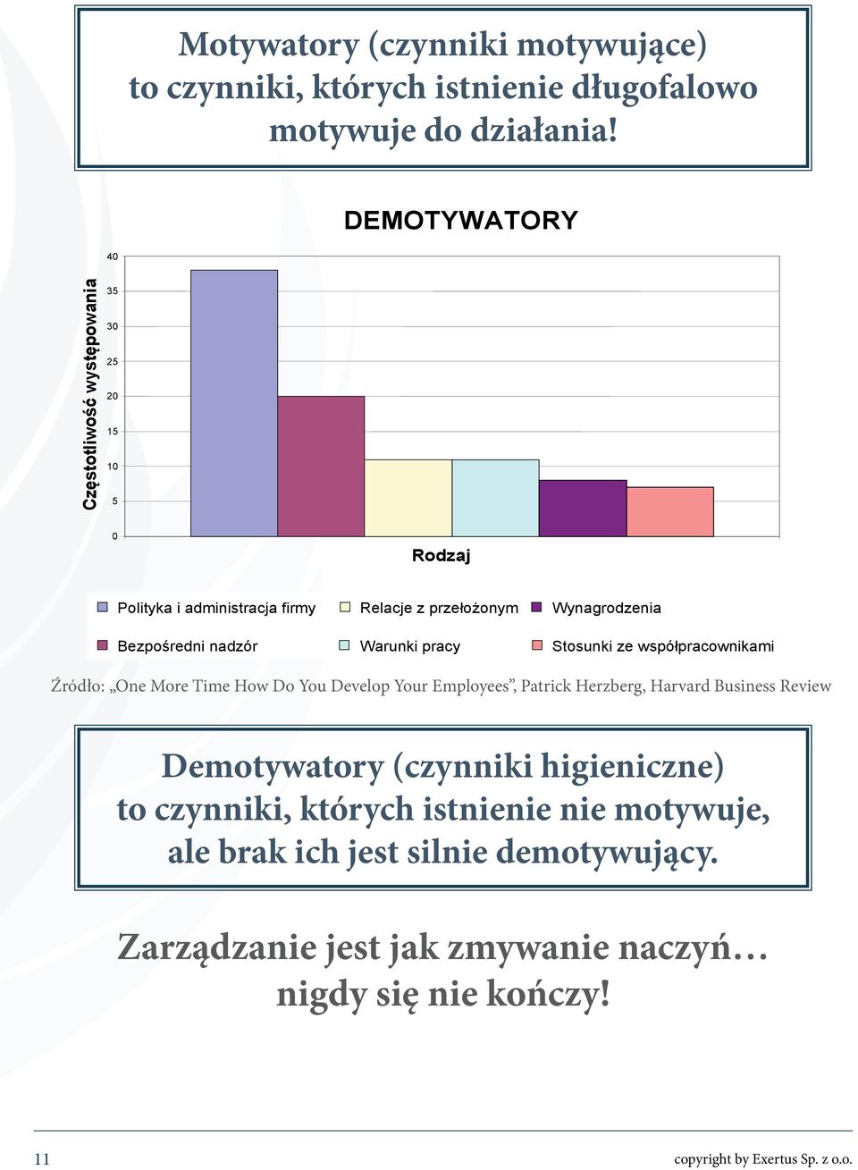 pracy Wynagrodzenia Stosunki ze współpracownikami Źródło: One More Time How Do You Develop Your Employees, Patrick Herzberg, Harvard Business Review