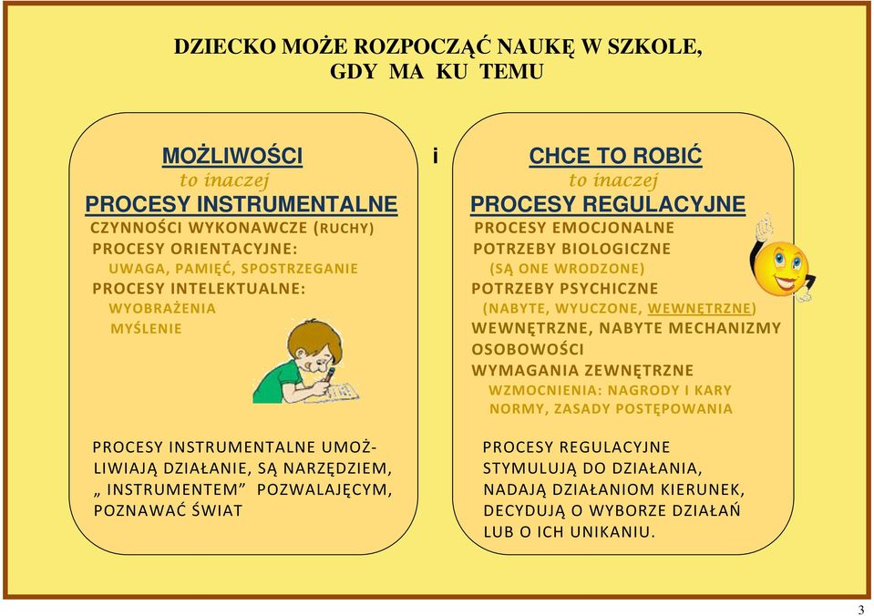 WYUCZONE, WEWNĘTRZNE) MYŚLENIE WEWNĘTRZNE, NABYTE MECHANIZMY OSOBOWOŚCI WYMAGANIA ZEWNĘTRZNE WZMOCNIENIA: NAGRODY I KARY NORMY, ZASADY POSTĘPOWANIA PROCESY INSTRUMENTALNE UMOŻ-