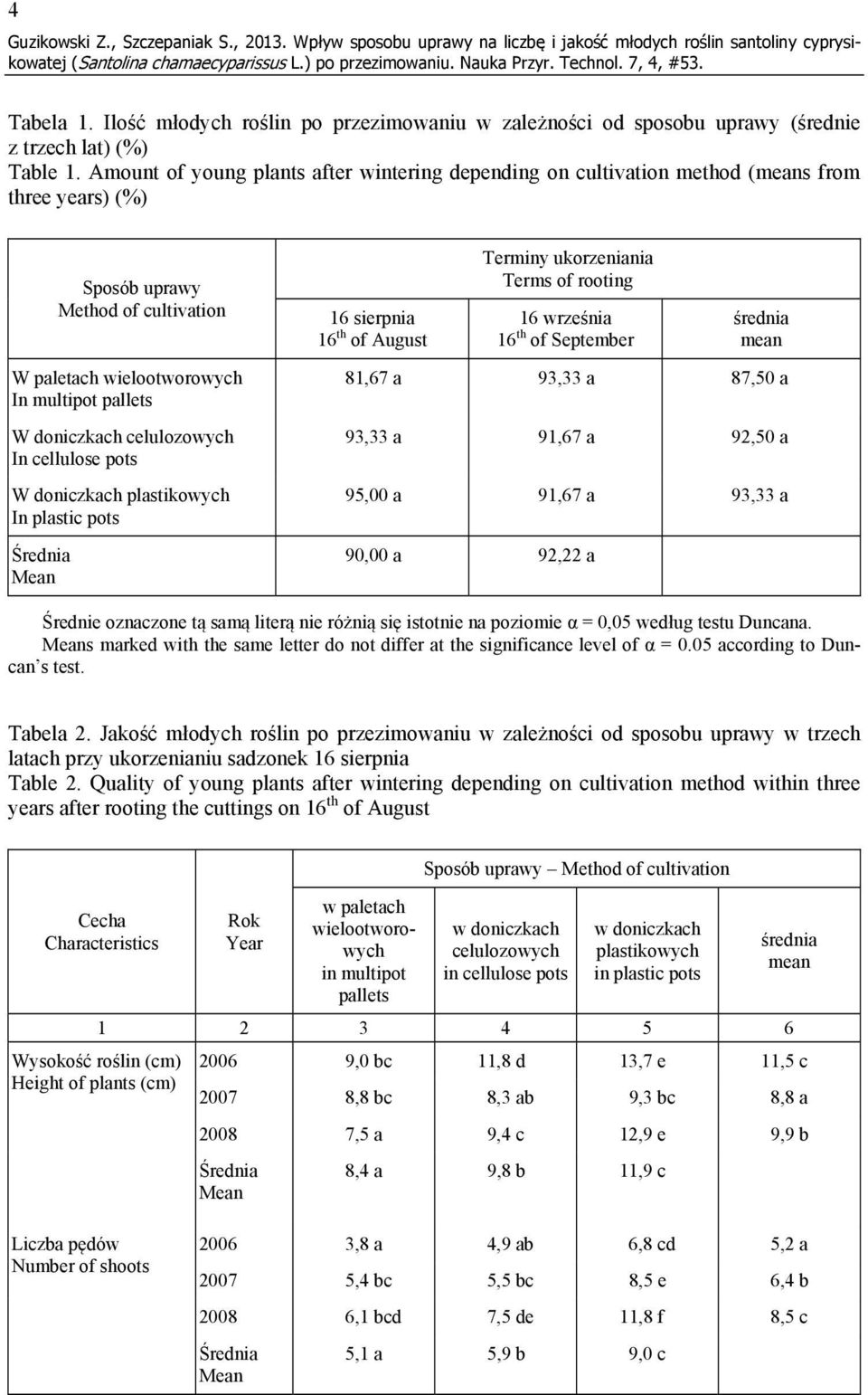 Amount of young plants after wintering depending on cultivation method (means from three years) (%) Sposób uprawy Method of cultivation W paletach wielootworowych In multipot pallets W doniczkach