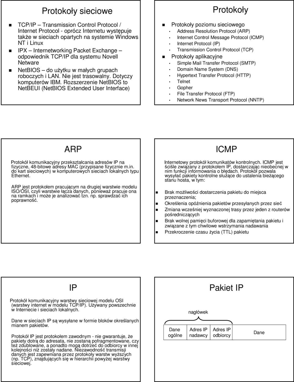 Rozszerzenie NetBIOS to NetBEUI (NetBIOS Extended User Interface) Protokoły Protokoły poziomu sieciowego Address Resolution Protocol (ARP) Internet Control Message Protocol (ICMP) Internet Protocol