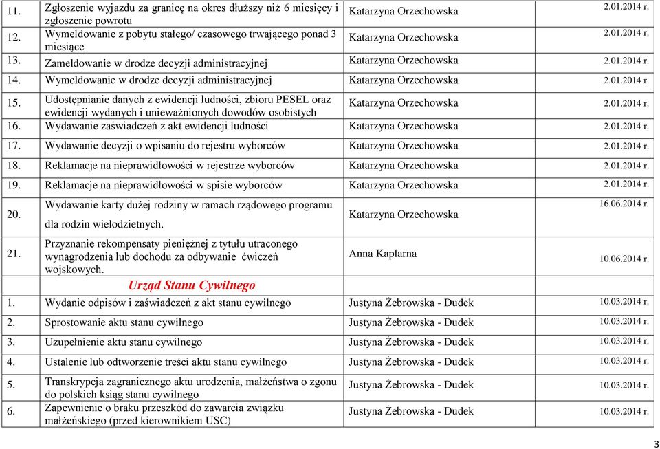 Udostępnianie danych z ewidencji ludności, zbioru PESEL oraz ewidencji wydanych i unieważnionych dowodów osobistych 16. Wydawanie zaświadczeń z akt ewidencji ludności 17.