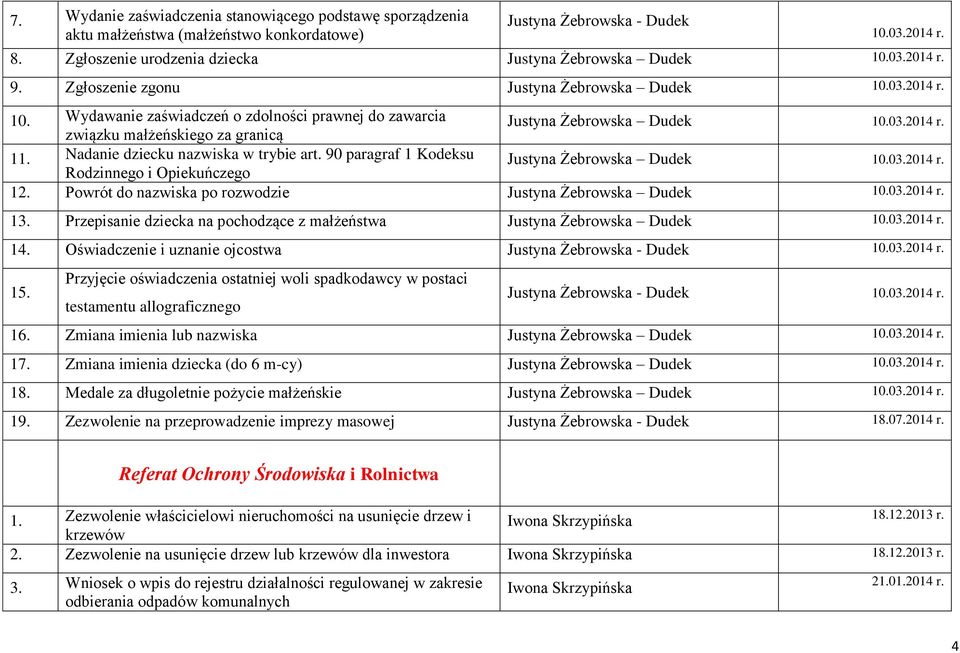 03.2014 r. 11. Nadanie dziecku nazwiska w trybie art. 90 paragraf 1 Kodeksu Rodzinnego i Opiekuńczego Justyna Żebrowska Dudek 10.03.2014 r. 12.