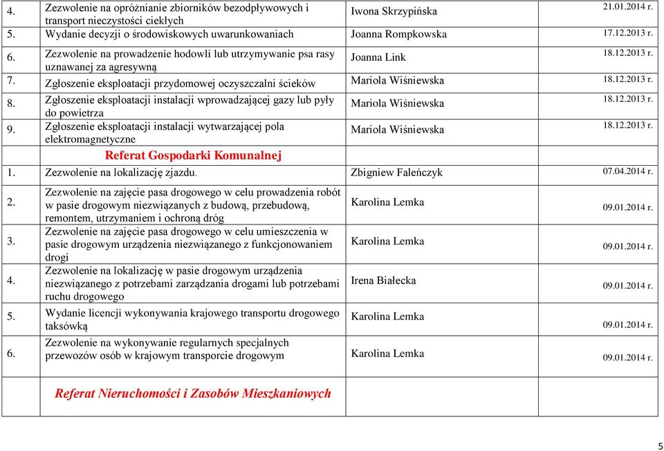 Zgłoszenie eksploatacji przydomowej oczyszczalni ścieków Mariola Wiśniewska 18.12.2013 r. 8. Zgłoszenie eksploatacji instalacji wprowadzającej gazy lub pyły do powietrza 9.