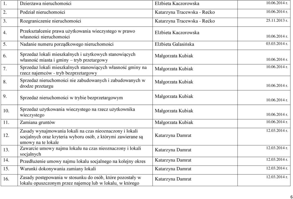 Sprzedaż lokali mieszkalnych i użytkowych stanowiących własność miasta i gminy tryb przetargowy 7. Sprzedaż lokali mieszkalnych stanowiących własność gminy na rzecz najemców - tryb bezprzetargowy 8.