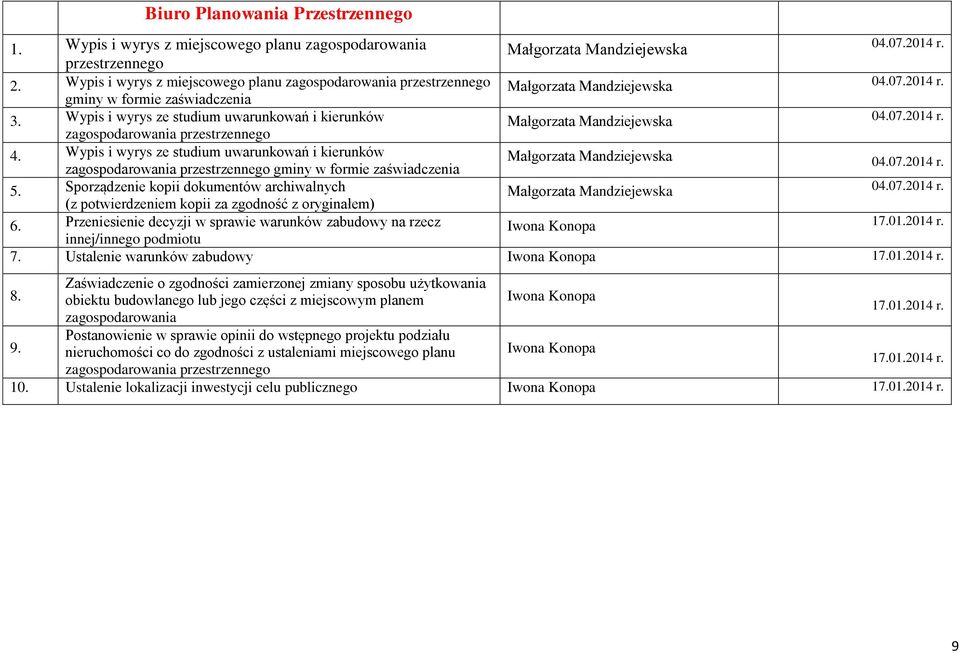 Wypis i wyrys ze studium uwarunkowań i kierunków Małgorzata Mandziejewska 04.07.2014 r. zagospodarowania przestrzennego 4. Wypis i wyrys ze studium uwarunkowań i kierunków Małgorzata Mandziejewska 04.