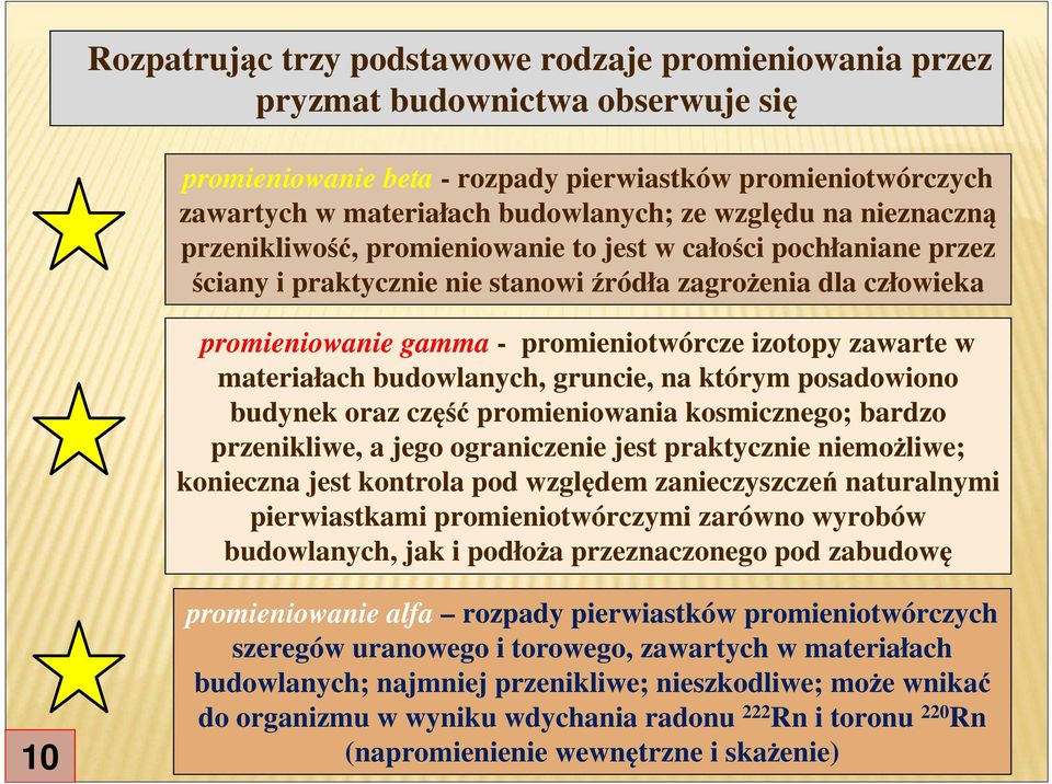 izotopy zawarte w materiałach budowlanych, gruncie, na którym posadowiono budynek oraz część promieniowania kosmicznego; bardzo przenikliwe, a jego ograniczenie jest praktycznie niemożliwe; konieczna