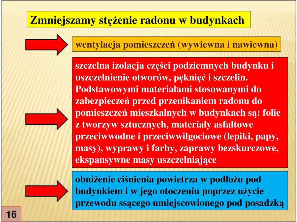 Podstawowymi materiałami stosowanymi do zabezpieczeń przed przenikaniem radonu do pomieszczeń mieszkalnych w budynkach są: folie z tworzyw sztucznych,