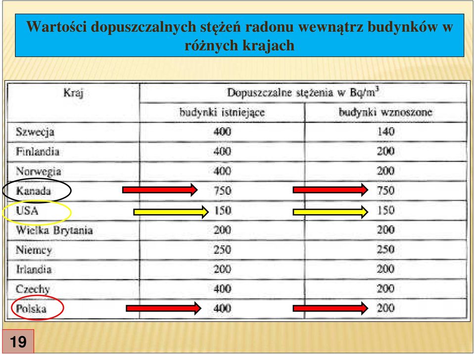 stężeń radonu