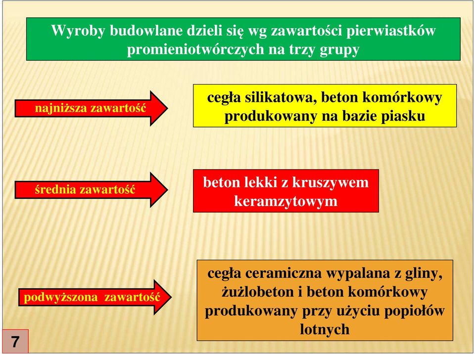 średnia zawartość beton lekki z kruszywem keramzytowym 7 podwyższona zawartość cegła