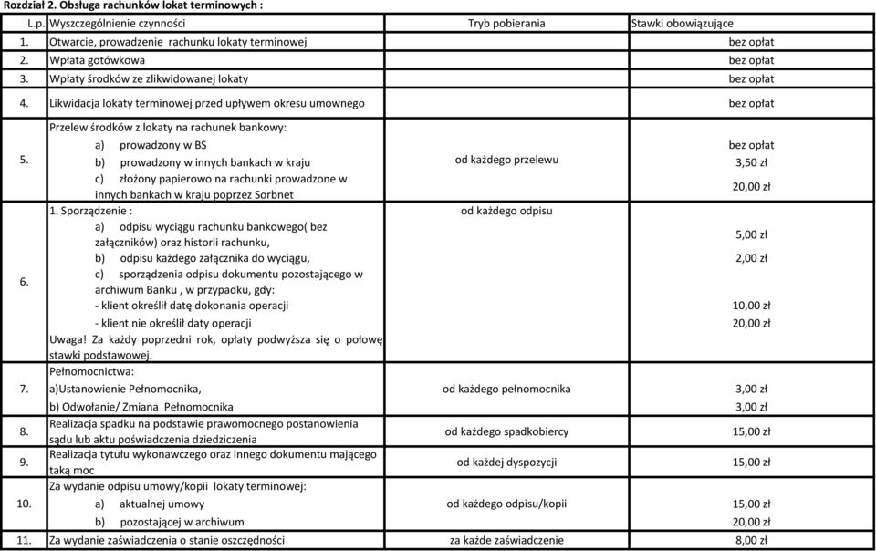 b) prowadzony w innych bankach w kraju od każdego przelewu 3,50 zł c) złożony papierowo na rachunki prowadzone w innych bankach w kraju poprzez Sorbnet 20,00 zł 1.