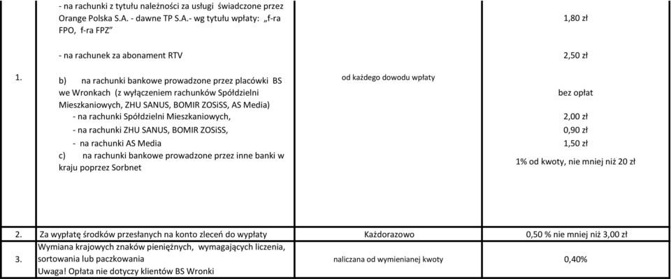 Spółdzielni Mieszkaniowych, 2,00 zł - na rachunki ZHU SANUS, BOMIR ZOSiSS, 0,90 zł - na rachunki AS Media 1,50 zł c) na rachunki bankowe prowadzone przez inne banki w kraju poprzez Sorbnet 1% od