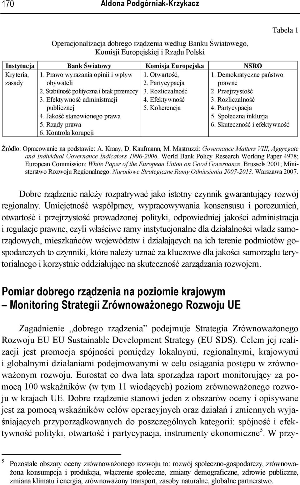 Otwartość, 2. Partycypacja 3. Rozliczalność 4. Efektywność 5. Koherencja Tabela 1 1. Demokratyczne państwo prawne 2. Przejrzystość 3. Rozliczalność 4. Partycypacja 5. Społeczna inkluzja 6.