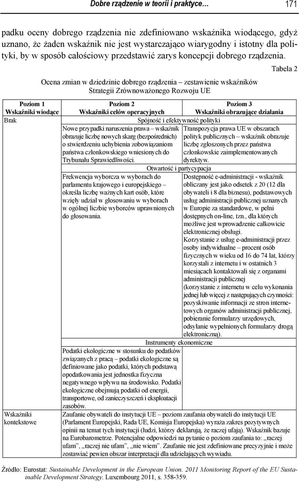 Poziom 1 Wskaźniki wiodące Brak Wskaźniki kontekstowe Ocena zmian w dziedzinie dobrego rządzenia zestawienie wskaźników Strategii Zrównoważonego Rozwoju UE Tabela 2 Poziom 2 Wskaźniki celów