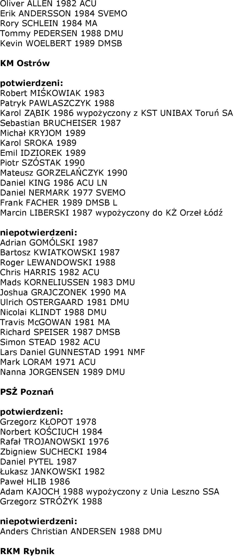 1977 SVEMO Frank FACHER 1989 DMSB L Marcin LIBERSKI 1987 wypożyczony do KŻ Orzeł Łódź nie Adrian GOMÓLSKI 1987 Bartosz KWIATKOWSKI 1987 Roger LEWANDOWSKI 1988 Chris HARRIS 1982 ACU Mads KORNELIUSSEN