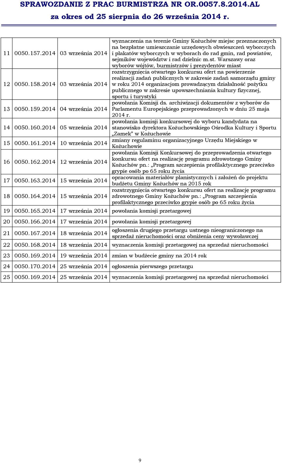2014 17 września 2014 powołania komisji przetargowej 21 0050.167.