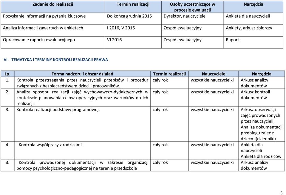 TEMATYKA I TERMINY KONTROLI REALIZACJI PRAWA Lp. Forma nadzoru i obszar działań Termin realizacji Nauczyciele Narzędzia 1.