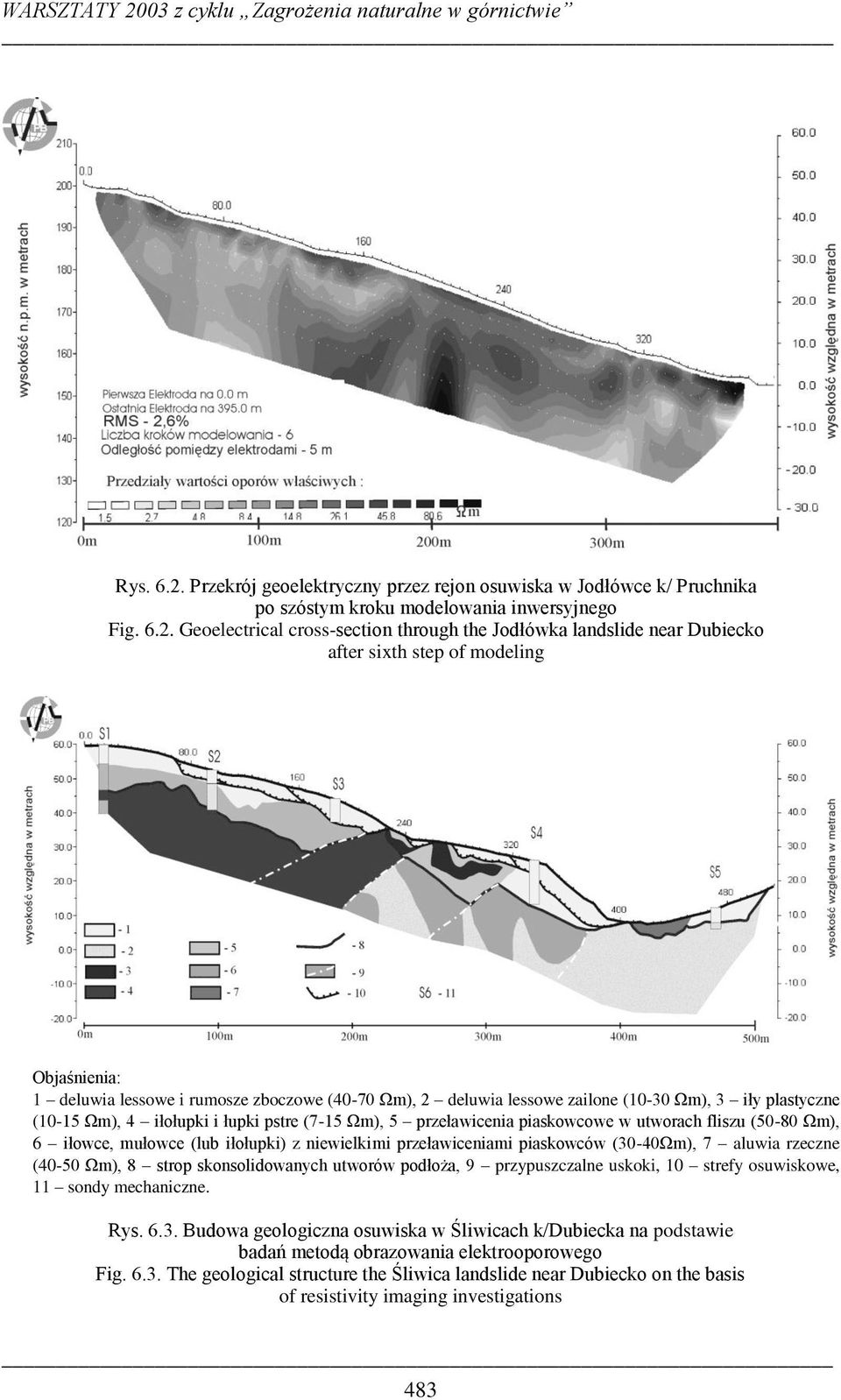 Geoelectrical cross-section through the Jodłówka landslide near Dubiecko after sixth step of modeling Objaśnienia: 1 deluwia lessowe i rumosze zboczowe (40-70 Ωm), 2 deluwia lessowe zailone (10-30