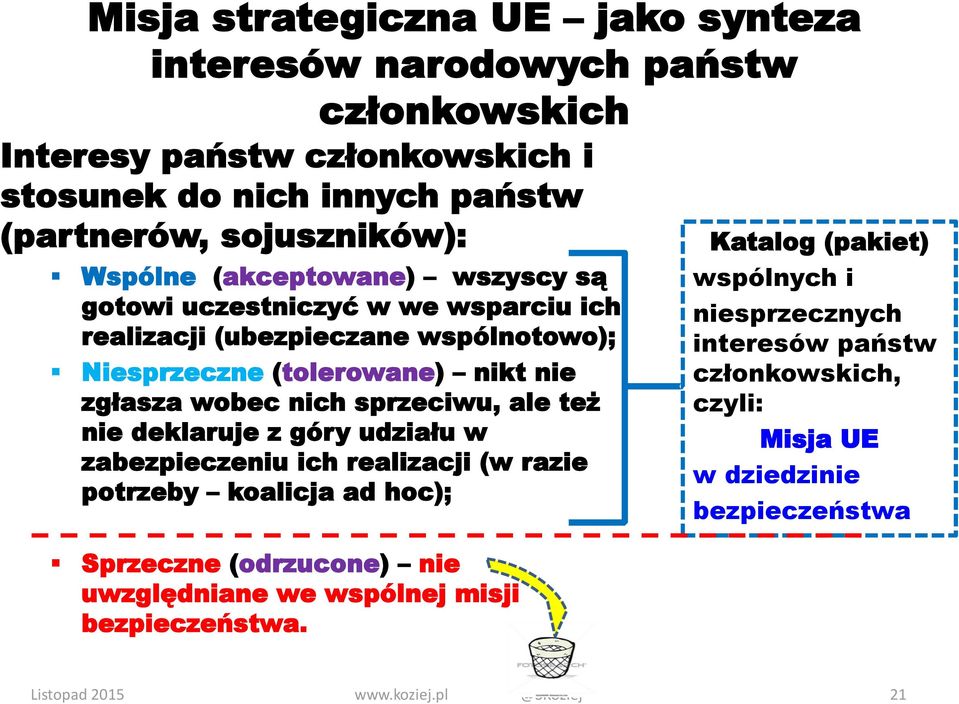 sprzeciwu, ale też nie deklaruje z góry udziału w zabezpieczeniu ich realizacji (w razie potrzeby koalicja ad hoc); Sprzeczne (odrzucone) nie uwzględniane we wspólnej