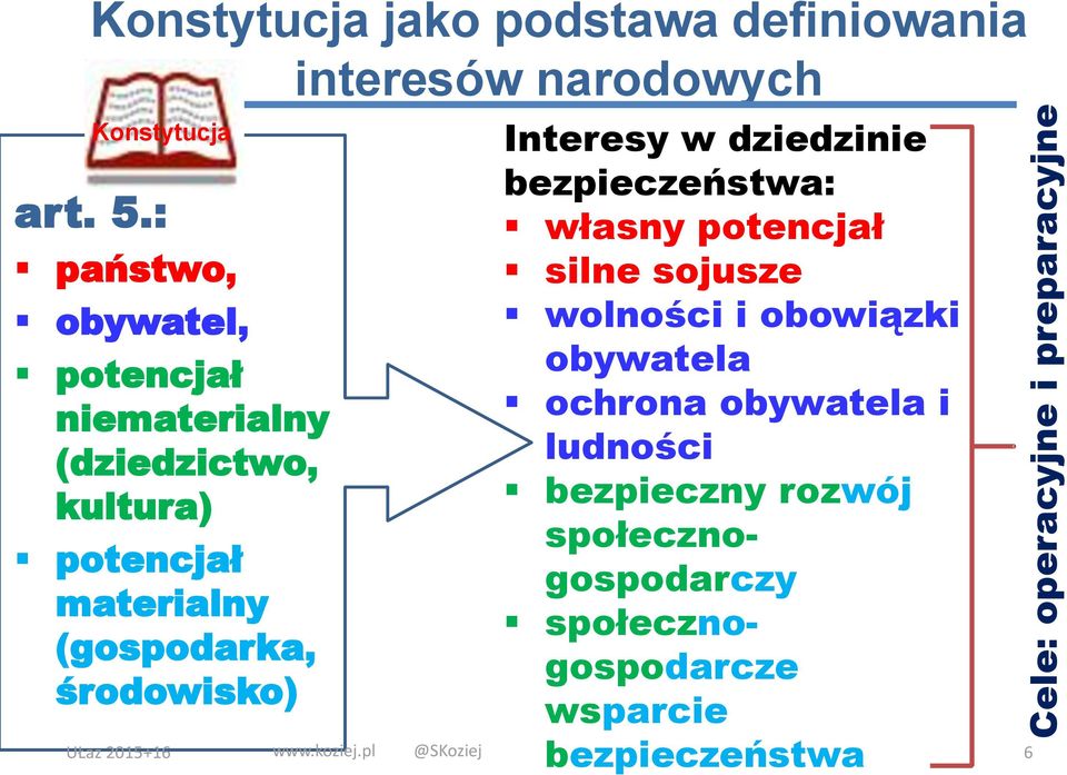 Interesy w dziedzinie bezpieczeństwa: własny potencjał silne sojusze wolności i obowiązki obywatela ochrona obywatela