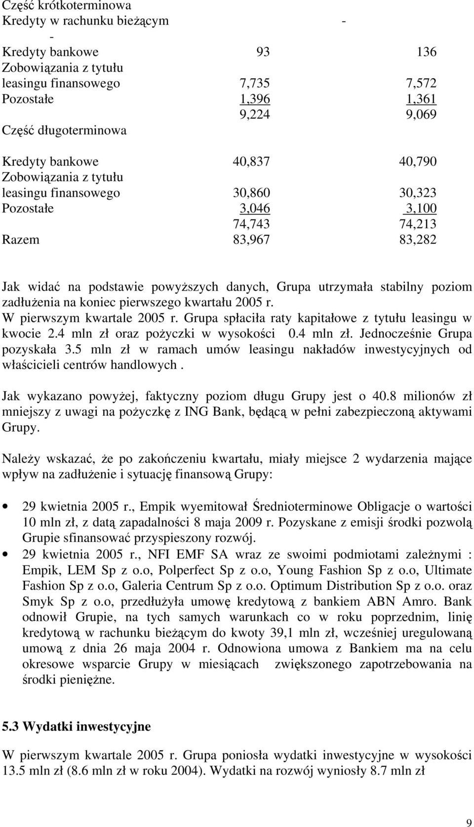 stabilny poziom zadłużenia na koniec pierwszego kwartału 2005 r. W pierwszym kwartale 2005 r. Grupa spłaciła raty kapitałowe z tytułu leasingu w kwocie 2.4 mln zł oraz pożyczki w wysokości 0.4 mln zł. Jednocześnie Grupa pozyskała 3.