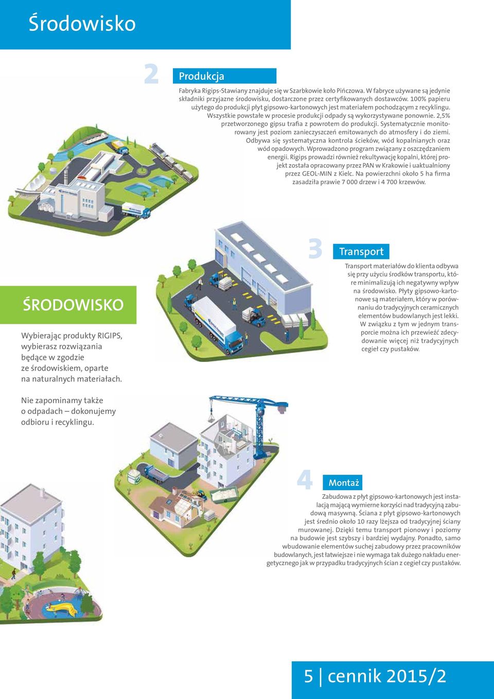 ,5% przetworzonego gipsu trafia z powrotem do produkcji. Systematycznie monitorowany jest poziom zanieczyszczeń emitowanych do atmosfery i do ziemi.