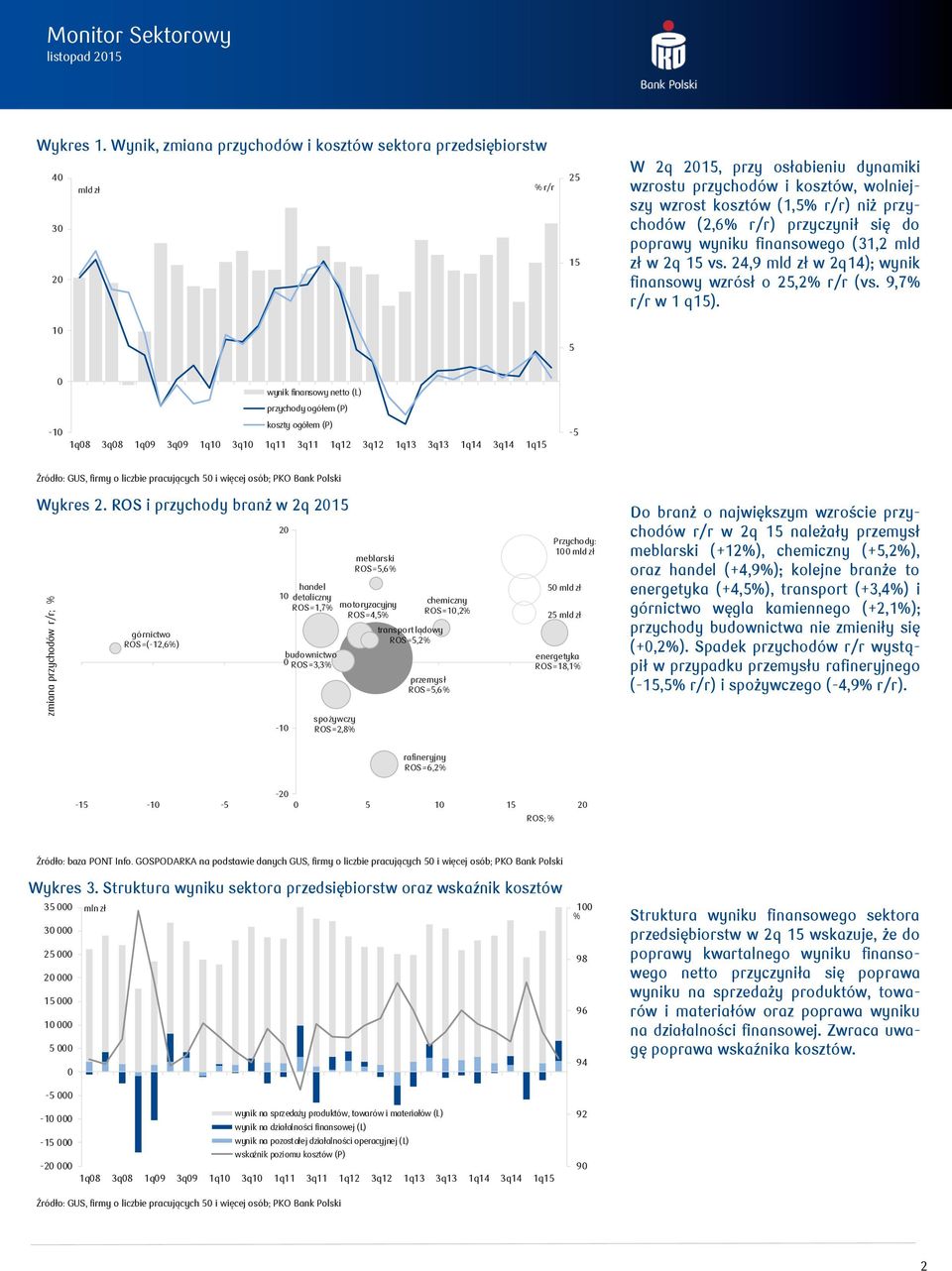 9,7% r/r w 1 q) -1 wynik finansowy netto (L) przychody ogółem (P) koszty ogółem (P) 1q8 3q8 1q9 3q9 1q1 3q1 1q11 3q11 1q12 3q12 1q13 3q13 1q14 3q14 1q - Źródło: GUS, firmy o liczbie pracujących i