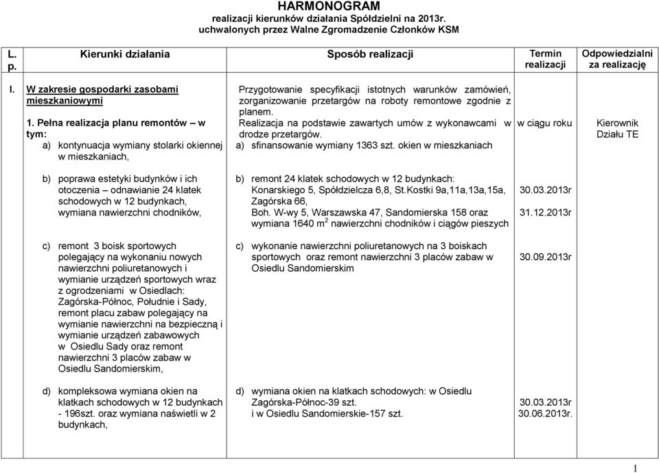 Pełna realizacja planu remontów w tym: a) kontynuacja wymiany stolarki okiennej w mieszkaniach, Przygotowanie specyfikacji istotnych warunków zamówień, zorganizowanie przetargów na roboty remontowe