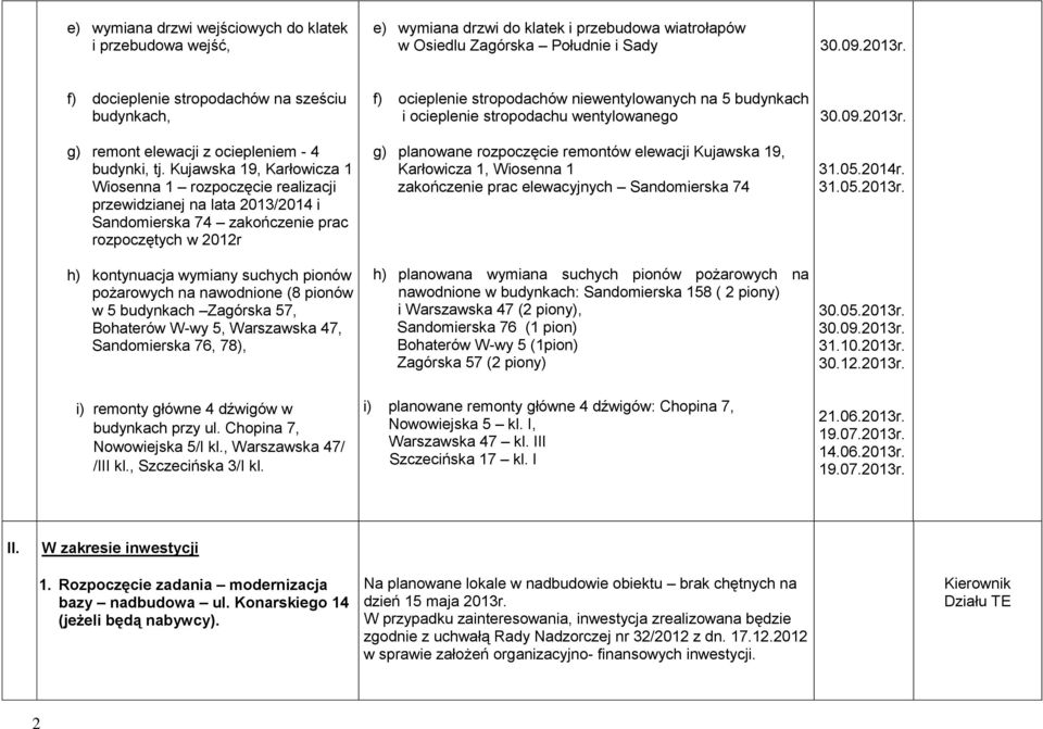Kujawska 19, Karłowicza 1 Wiosenna 1 rozpoczęcie realizacji przewidzianej na lata 2013/2014 i Sandomierska 74 zakończenie prac rozpoczętych w 2012r h) kontynuacja wymiany suchych pionów pożarowych na