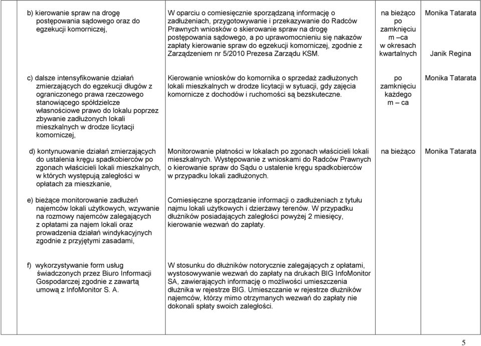 na bieżąco po zamknięciu m ca w okresach kwartalnych Monika Tatarata Janik Regina c) dalsze intensyfikowanie działań zmierzających do egzekucji długów z ograniczonego prawa rzeczowego stanowiącego
