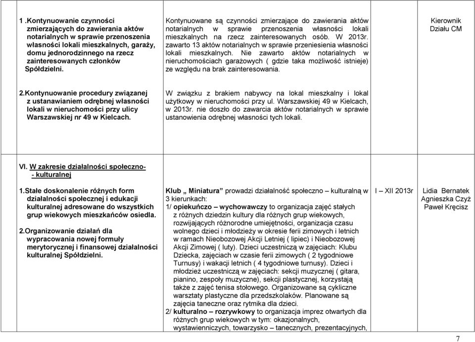 zawarto 13 aktów notarialnych w sprawie przeniesienia własności lokali mieszkalnych.