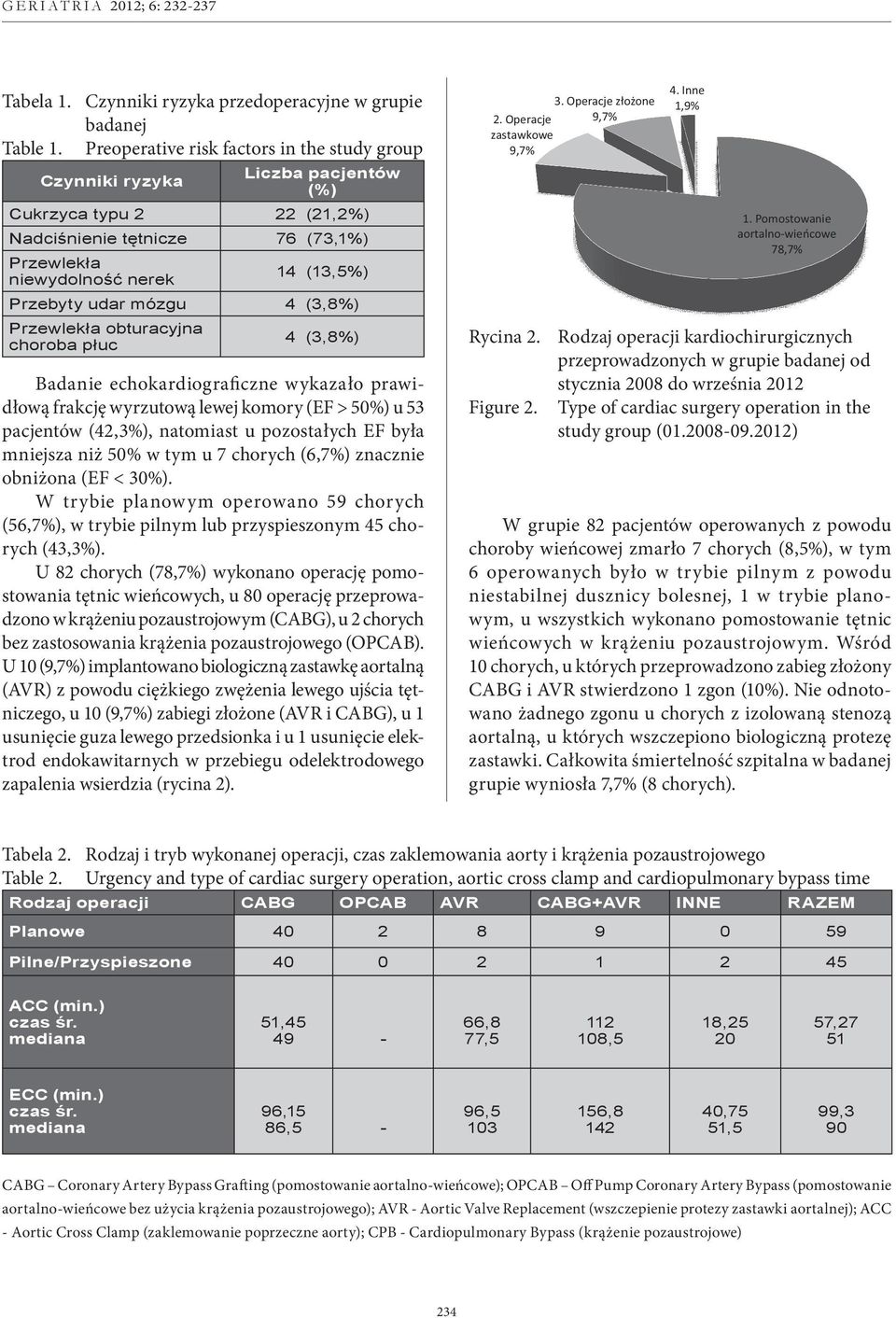 mózgu 4 (3,8%) Przewlekła obturacyjna choroba płuc 4 (3,8%) Badanie echokardiograficzne wykazało prawidłową frakcję wyrzutową lewej komory (EF > 50%) u 53 pacjentów (42,3%), natomiast u pozostałych