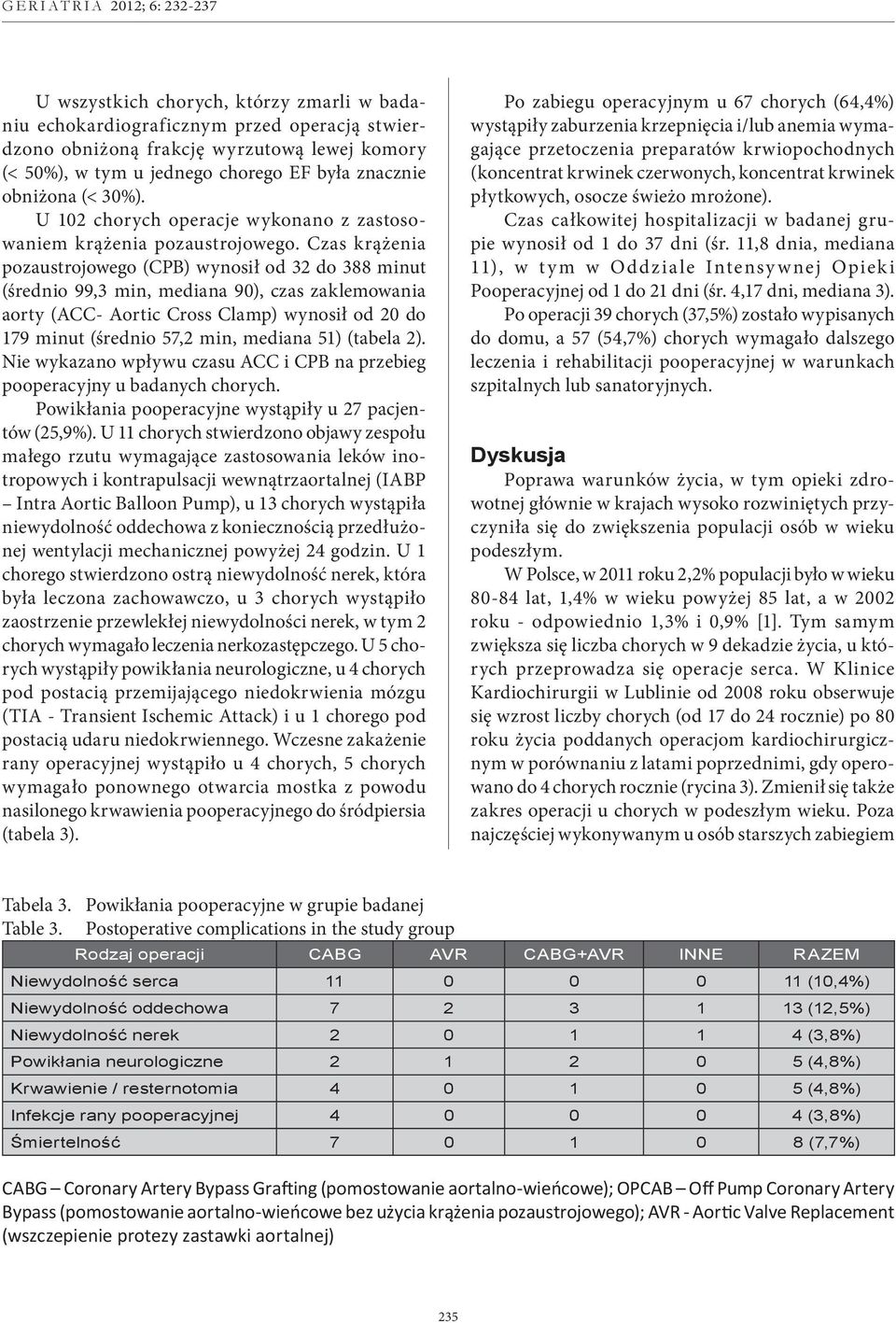 Czas krążenia pozaustrojowego (CPB) wynosił od 32 do 388 minut (średnio 99,3 min, mediana 90), czas zaklemowania aorty (ACC- Aortic Cross Clamp) wynosił od 20 do 179 minut (średnio 57,2 min, mediana