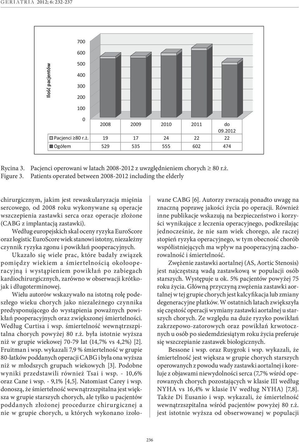 Patients operated between 2008-2012 including the elderly chirurgicznym, jakim jest rewaskularyzacja mięśnia sercowego, od 2008 roku wykonywane są operacje wszczepienia zastawki serca oraz operacje