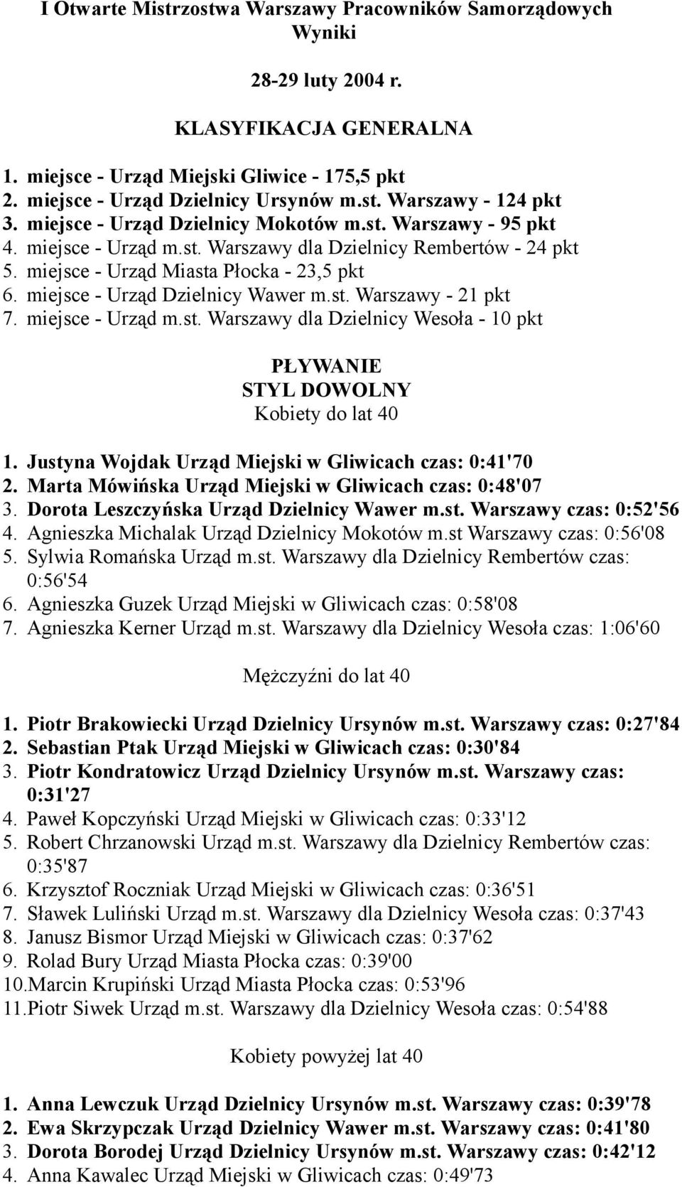 miejsce - Urząd Dzielnicy Wawer m.st. Warszawy - 21 pkt 7. miejsce - Urząd m.st. Warszawy dla Dzielnicy Wesoła - 10 pkt PŁYWANIE STYL DOWOLNY Kobiety do lat 40 1.