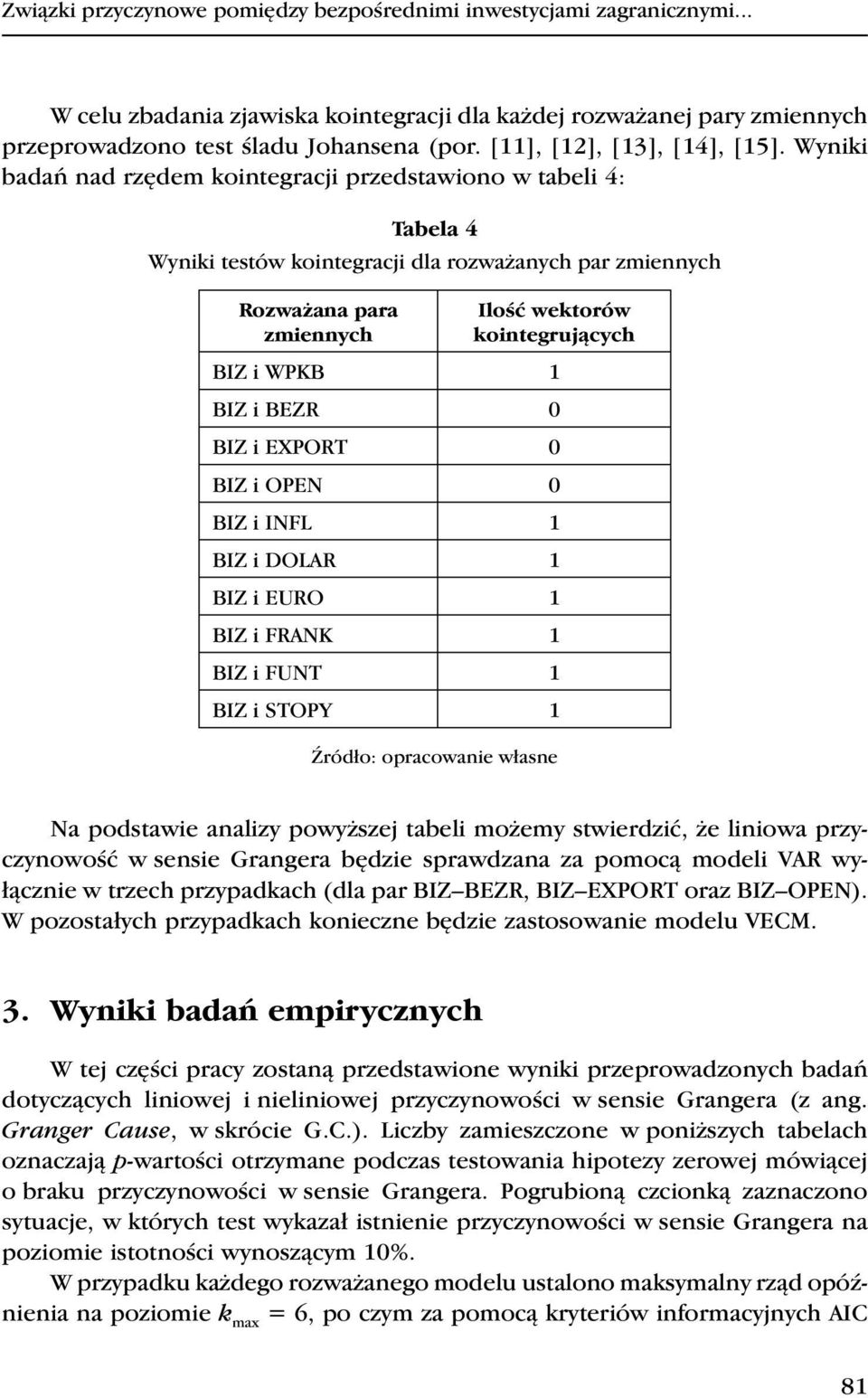 Wyniki badań nad rzędem kointegracji przedstawiono w tabeli 4: Tabela 4 Wyniki testów kointegracji dla rozważanych par zmiennych Rozważana para zmiennych Ilość wektorów kointegrujących BIZ i WPKB 1