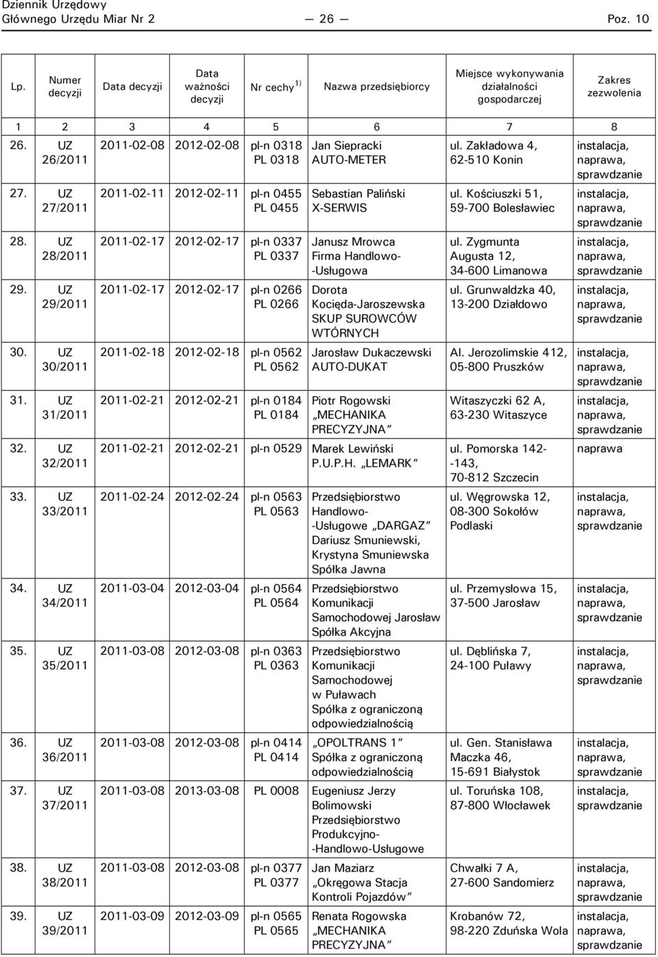 UZ 39/2011 2011-02-08 2012-02-08 pl-n 0318 PL 0318 2011-02-11 2012-02-11 pl-n 0455 PL 0455 2011-02-17 2012-02-17 pl-n 0337 PL 0337 2011-02-17 2012-02-17 pl-n 0266 PL 0266 2011-02-18 2012-02-18 pl-n