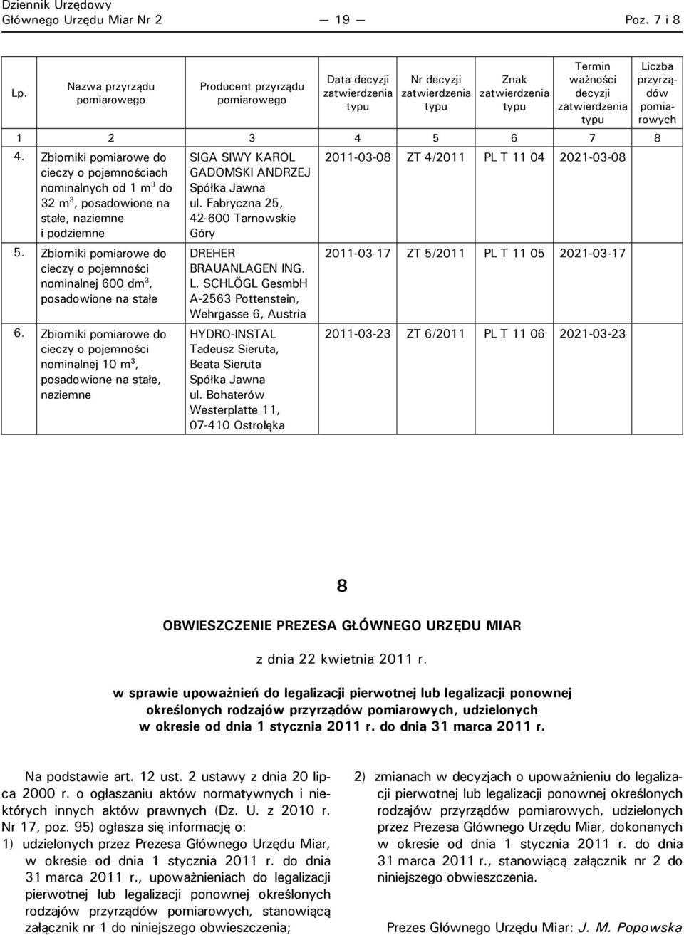 Zbiorniki pomiarowe do cieczy o pojemności nominalnej 600 dm 3, posadowione na stałe 6.